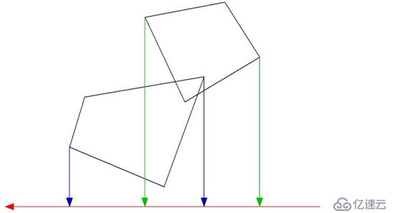 Java简单游戏开发之碰撞检测