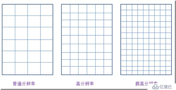 React Native基础&入门教程：初步使用Flexbox布局