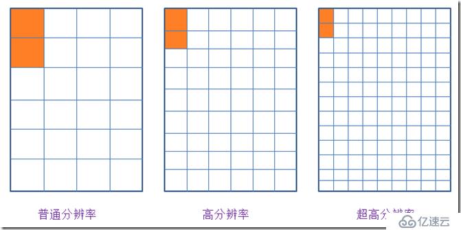 React Native基础&入门教程：初步使用Flexbox布局