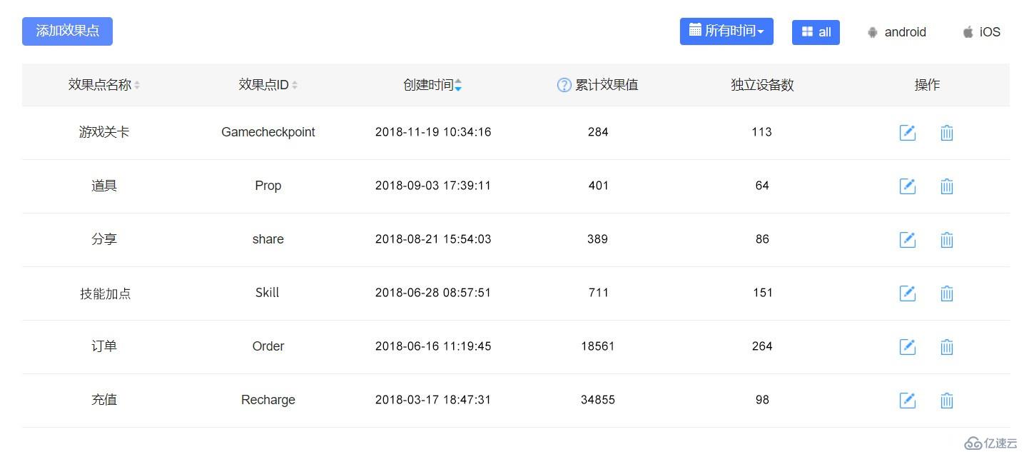 这款渠道统计工具，能有效分析渠道质量