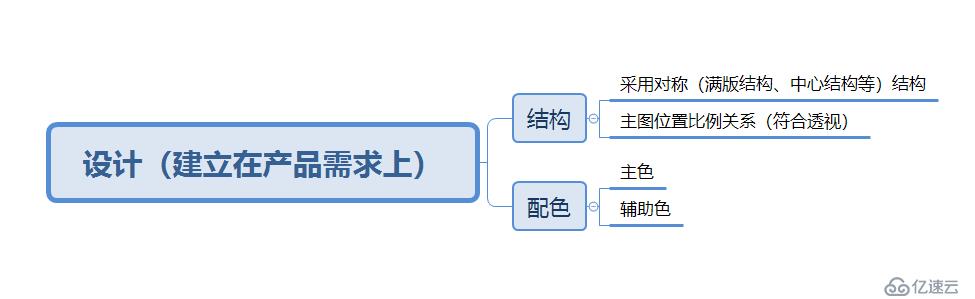 无细节不设计——基础设计入门