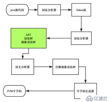  教你如何用AST语法树对代码“动手脚”