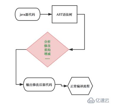  教你如何用AST語法樹對代碼“動手腳”