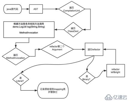  教你如何用AST語法樹對代碼“動手腳”