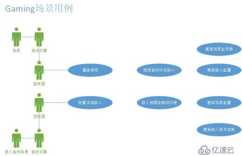 Coco2d-x 塔防手游“贼来了”之开发简档 之 二