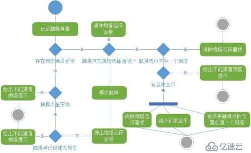 Coco2d-x 塔防手游“贼来了”之开发简档 之 二