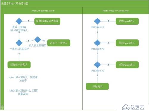 Coco2d-x 塔防手游“贼来了”之开发简档 之 二