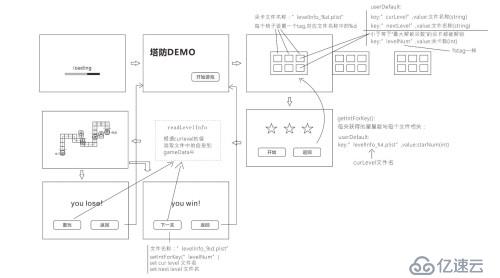 Coco2d-x 塔防手游“贼来了”之开发简档 之 一