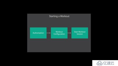 学习笔记 from WWDC：Building Great Workout Apps