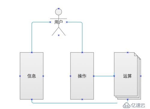 如何設(shè)計(jì)優(yōu)秀的接口協(xié)議