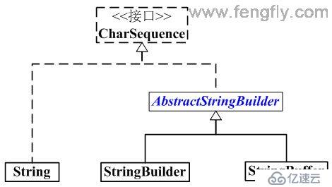 String、StringBuilder、StringBuffer 和CharSequence的区别