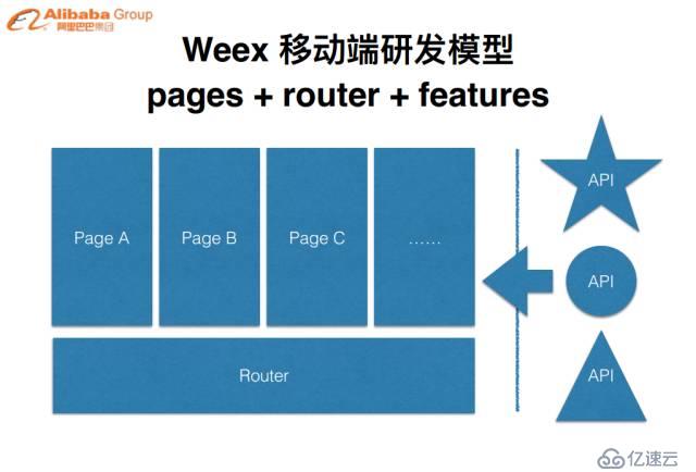 Weex详解：灵活的移动端高性能动态化方案