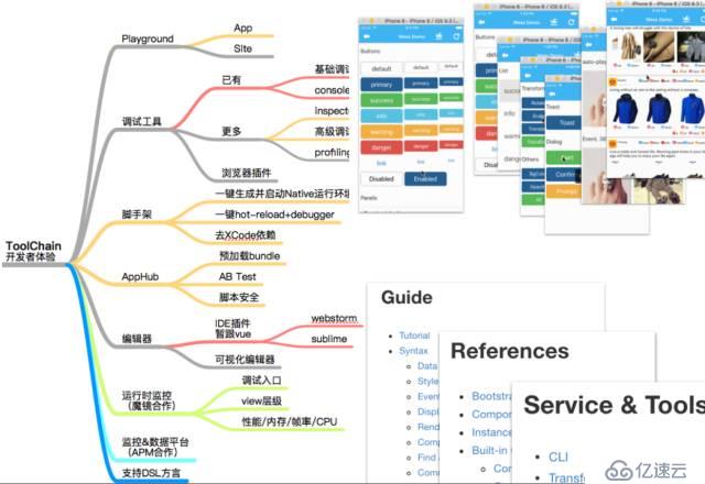 Weex详解：灵活的移动端高性能动态化方案