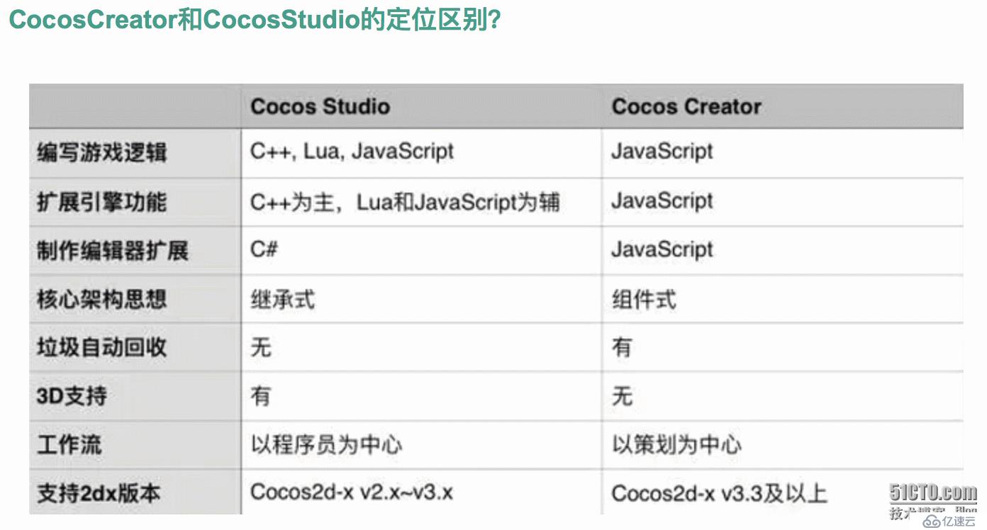 cocos studio和cocos creator关系