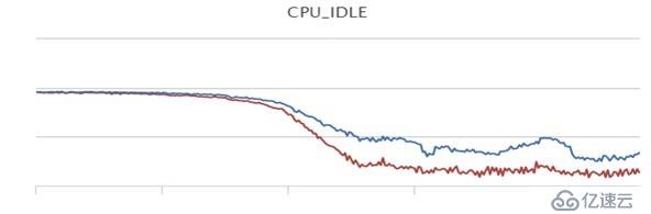 Protobuf使用不當導致的程序內存上漲問題