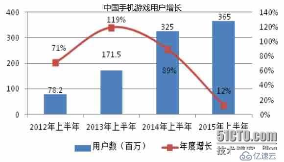 采用开源的架构提高业务敏捷性