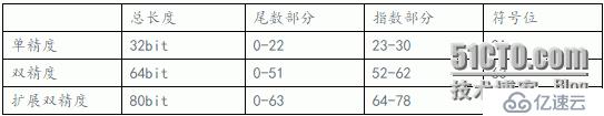 诡异的精度diff追查