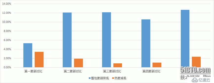 手游更新的困境：游戲更新了，玩家流失了