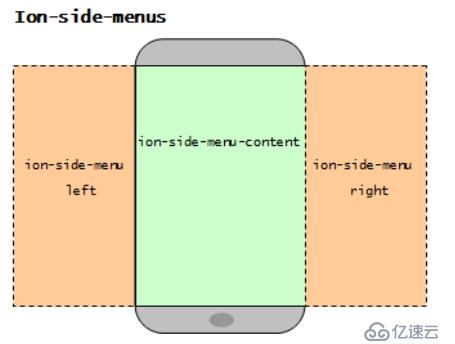 ionic側(cè)邊欄 ion-side-menus 以及 ion-tap結(jié)合側(cè)邊 欄詳解