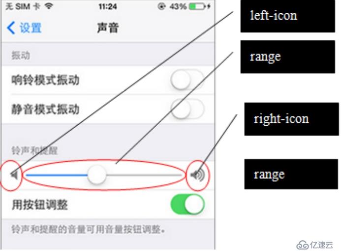 ionic css布局介紹(二)