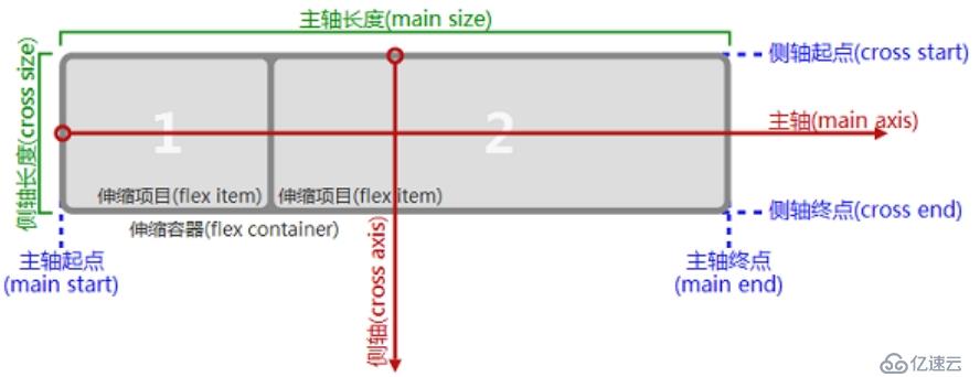 ionic css布局介紹(二)