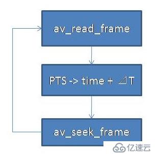 解密FFmpeg播放track mode控制