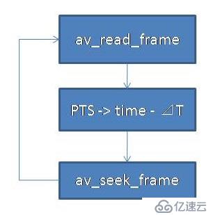 解密FFmpeg播放track mode控制