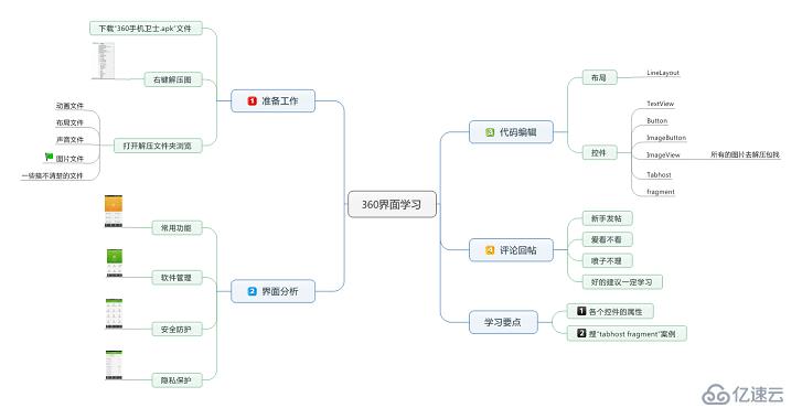 360手機(jī)衛(wèi)士界面布局學(xué)習(xí)過(guò)程