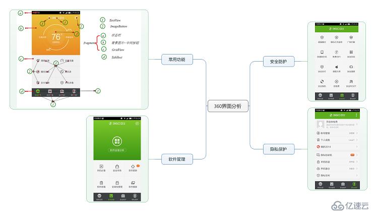 360手機(jī)衛(wèi)士界面布局學(xué)習(xí)過(guò)程