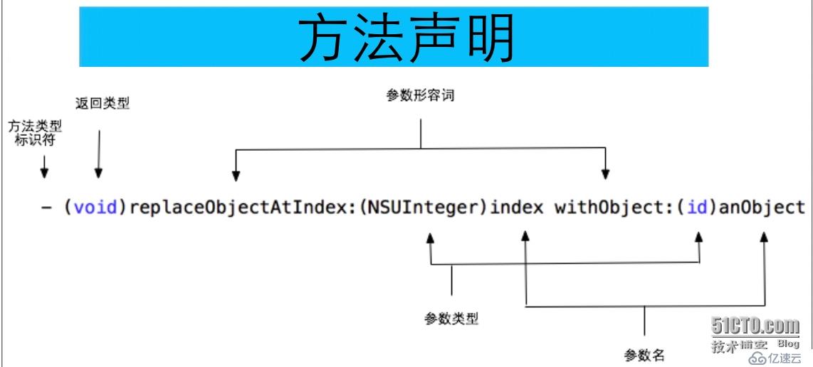 OC中实例变量可见度、setter、getter方法和自定义初始化方法