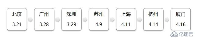 友盟全国巡回开放日启动，寻找1000个真正的粉丝