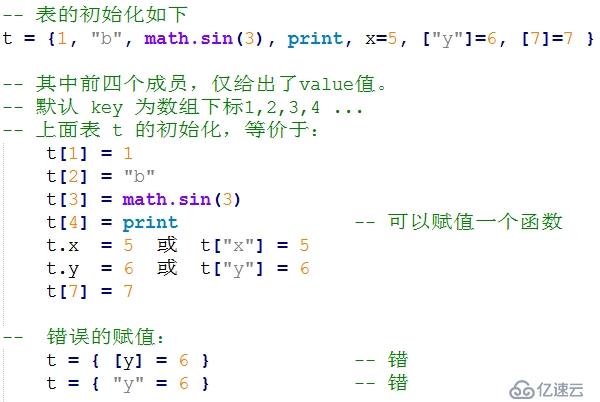 Lua(2) ——基础语法