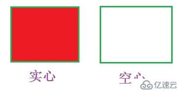 cocos2dx[3.2](17)——简单绘图DrawNode