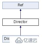 cocos2dx[3.2](8) ——核心类Director/Scene/Layer/Sprite