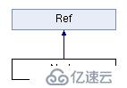 cocos2dx[3.2](7) ——节点类Node