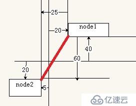 cocos2dx[3.2](7) ——节点类Node