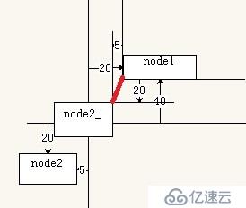 cocos2dx[3.2](7) ——节点类Node