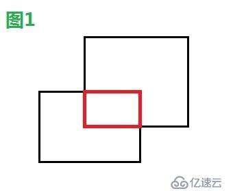 cocos2dx基础篇(27)——简单碰撞检测