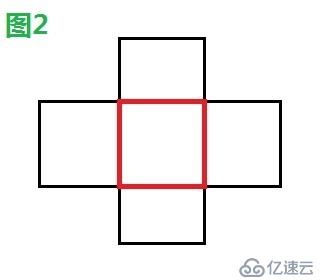 cocos2dx基礎(chǔ)篇(27)——簡單碰撞檢測