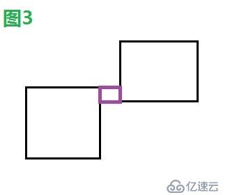 cocos2dx基礎(chǔ)篇(27)——簡單碰撞檢測