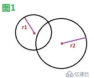 cocos2dx基礎(chǔ)篇(27)——簡單碰撞檢測