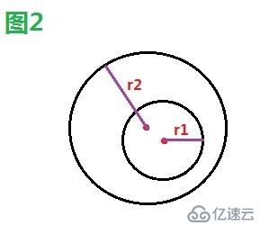 cocos2dx基础篇(27)——简单碰撞检测