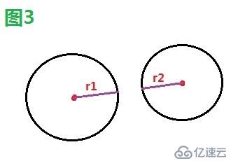 cocos2dx基礎(chǔ)篇(27)——簡單碰撞檢測