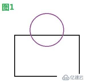 cocos2dx基礎(chǔ)篇(27)——簡單碰撞檢測