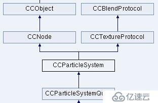 cocos2dx基础篇(25)——粒子系统CCParticleSystem