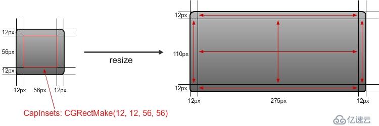 cocos2dx基础篇(12)——点九图CCScale9Sprite