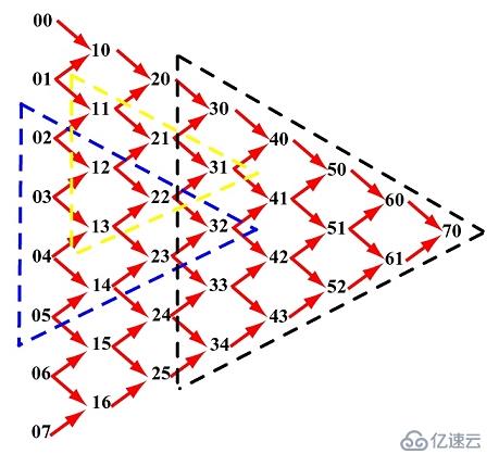 巧用二阶贝赛尔曲线绘制粒子路径