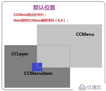 cocos2dx基础篇(7)——菜单按钮CCMenu/CCMenuItem