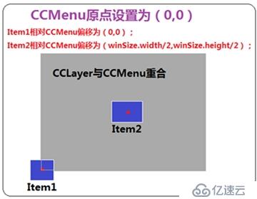 cocos2dx基礎(chǔ)篇(7)——菜單按鈕CCMenu/CCMenuItem