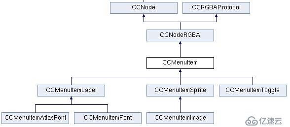 cocos2dx基础篇(7)——菜单按钮CCMenu/CCMenuItem
